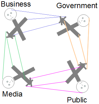 Four Puppet Politics